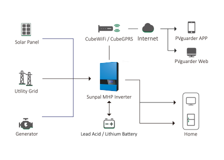 Off Grid Power Inverter 