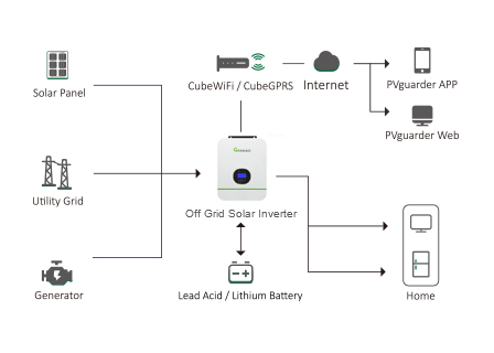 Wiring diagram Wiring diagram