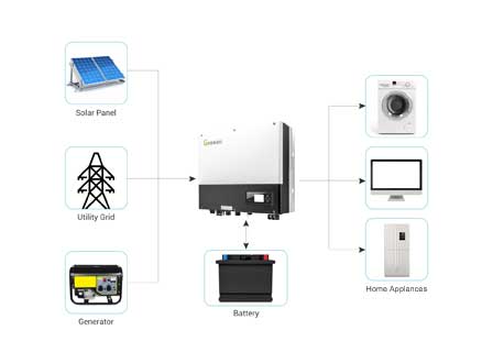 Growatt SPH 5000 Growatt SPH 5000