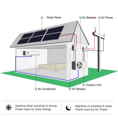 Hybrid Solar Panel Assisted Air Conditioning Mini Split Ac Unit HVAC System