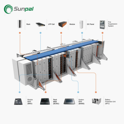 Lithium Ion Containerised Battery Backup Solar PV Energy Storage System
