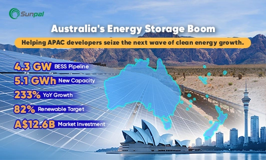 Banner showing solar panels, an Australia map, and energy storage market statistics.