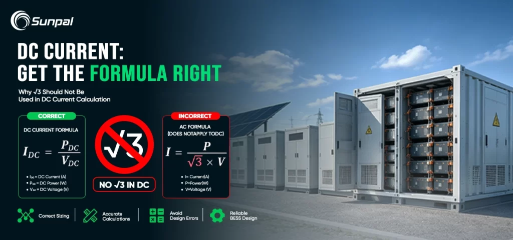 Solar-plus-storage site with graphics highlighting the correct DC formula and warning against using \(\sqrt{3}\).